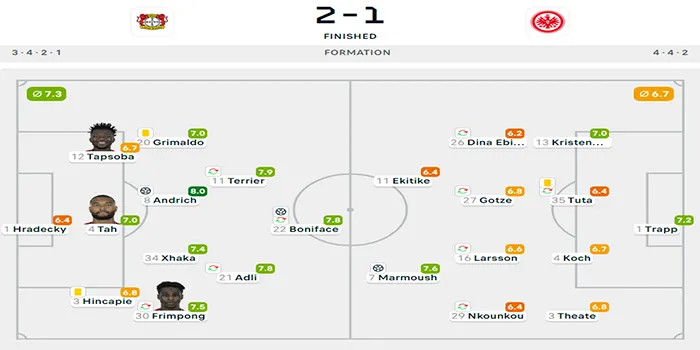 Bundesliga 24/25 : Bayer Leverkusen 2 - 1 Eintracht Frankfurt